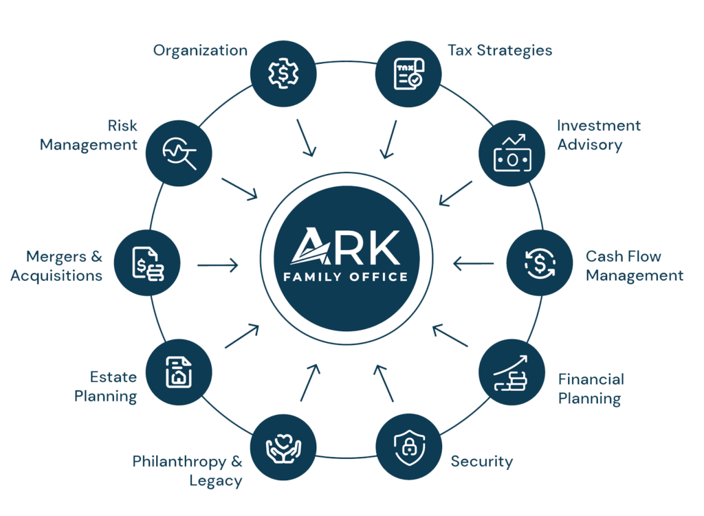 Ark Financial Family Office Operating System